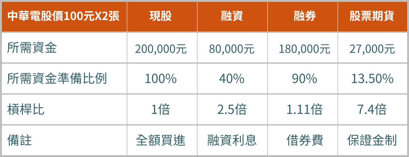 交易成本低廉